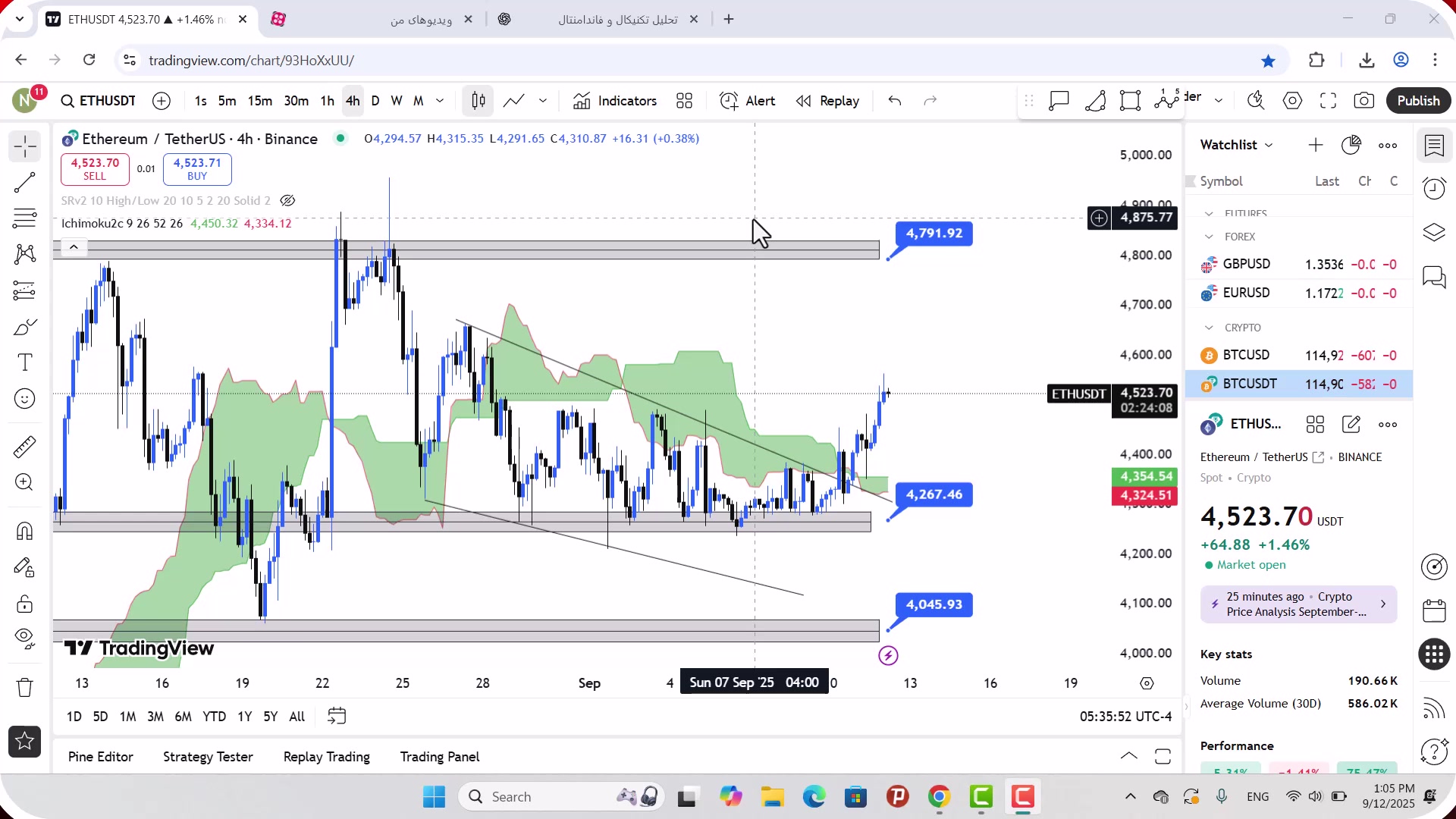 تحلیل , اتریوم , شهریور , 1404
https: , mali3 , com , ethereum-analysis