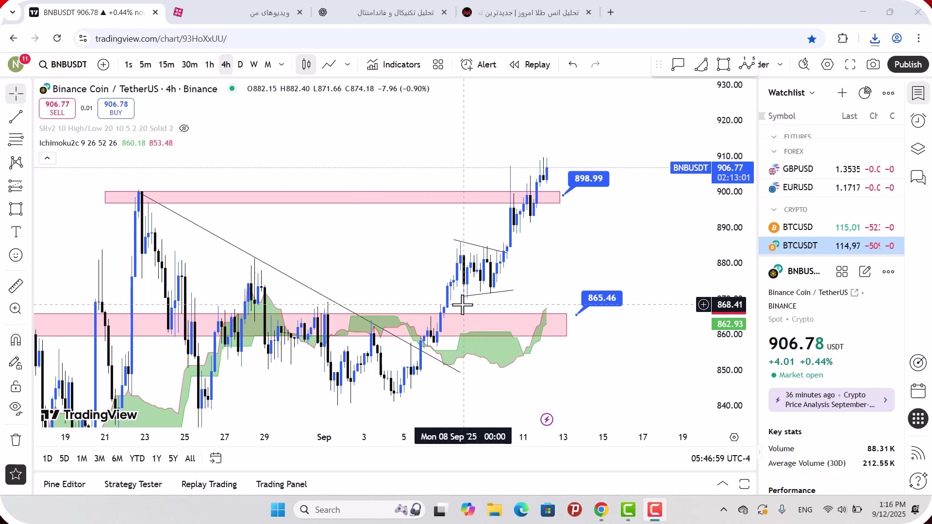 تحلیل , بایننس , کووین , شهریور , 1404
https: , mali3 , com , bnb-analysis