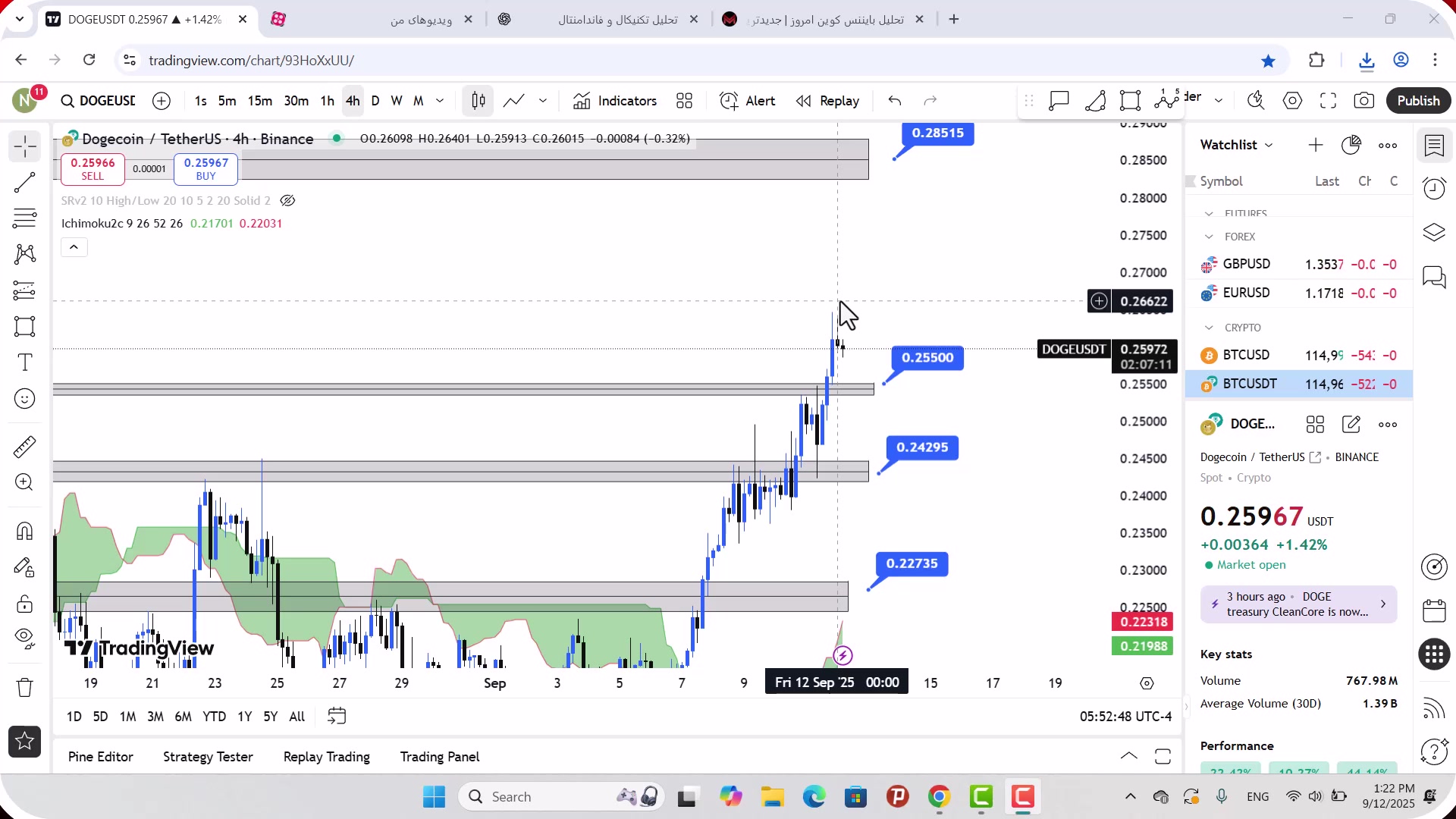 تحلیل , دوج , کوین , شهریور , 1404
https: , mali3 , com , dogecoin-analysis-today