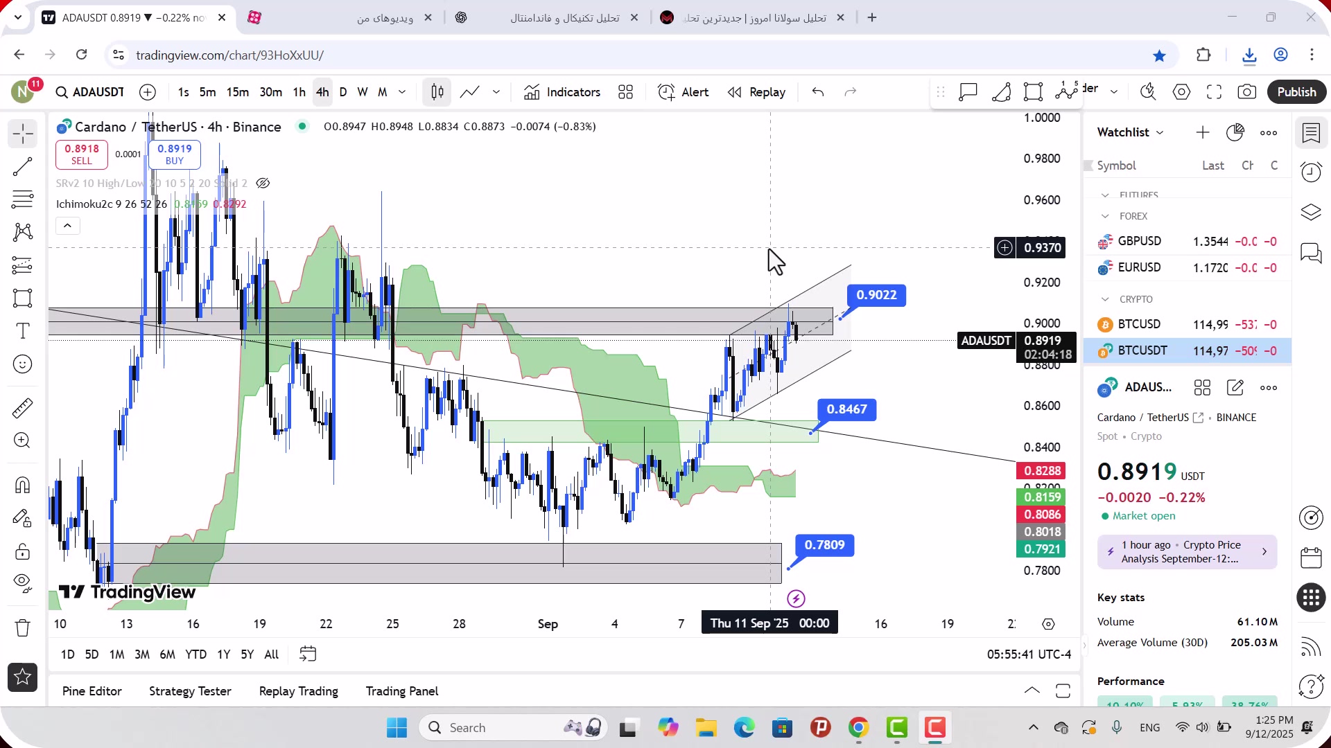 تحلیل , کاردانو , شهریور , 1404
https: , mali3 , com , analysis-ada