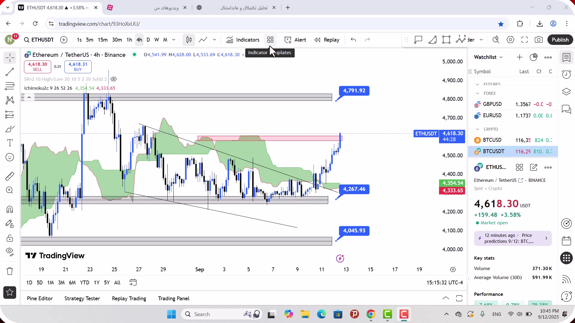 تحلیل , اتریوم , شهریور , 1404
https: , mali3 , com , ethereum-analysis