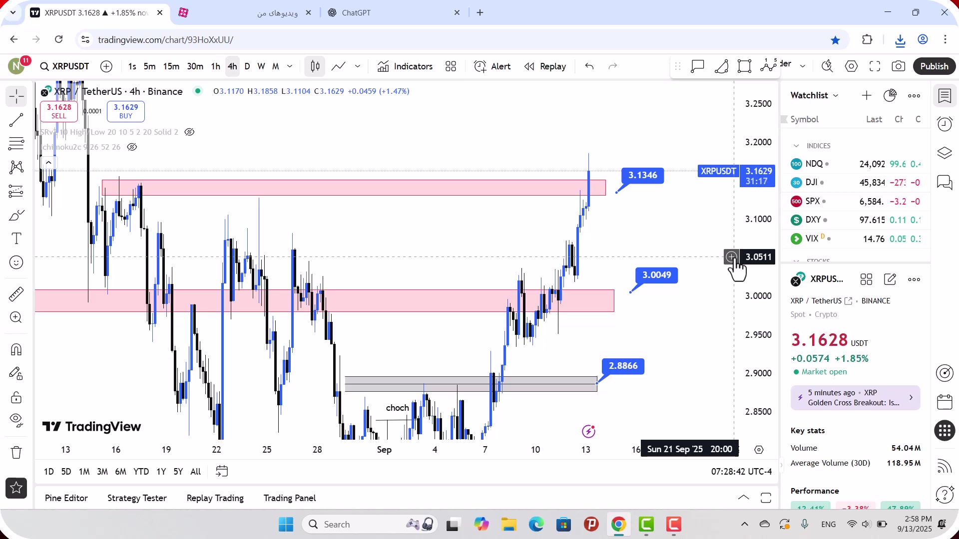 تحلیل , ریپل , شهریور , 1404
https: , zoomarz , com , xrp-analysis