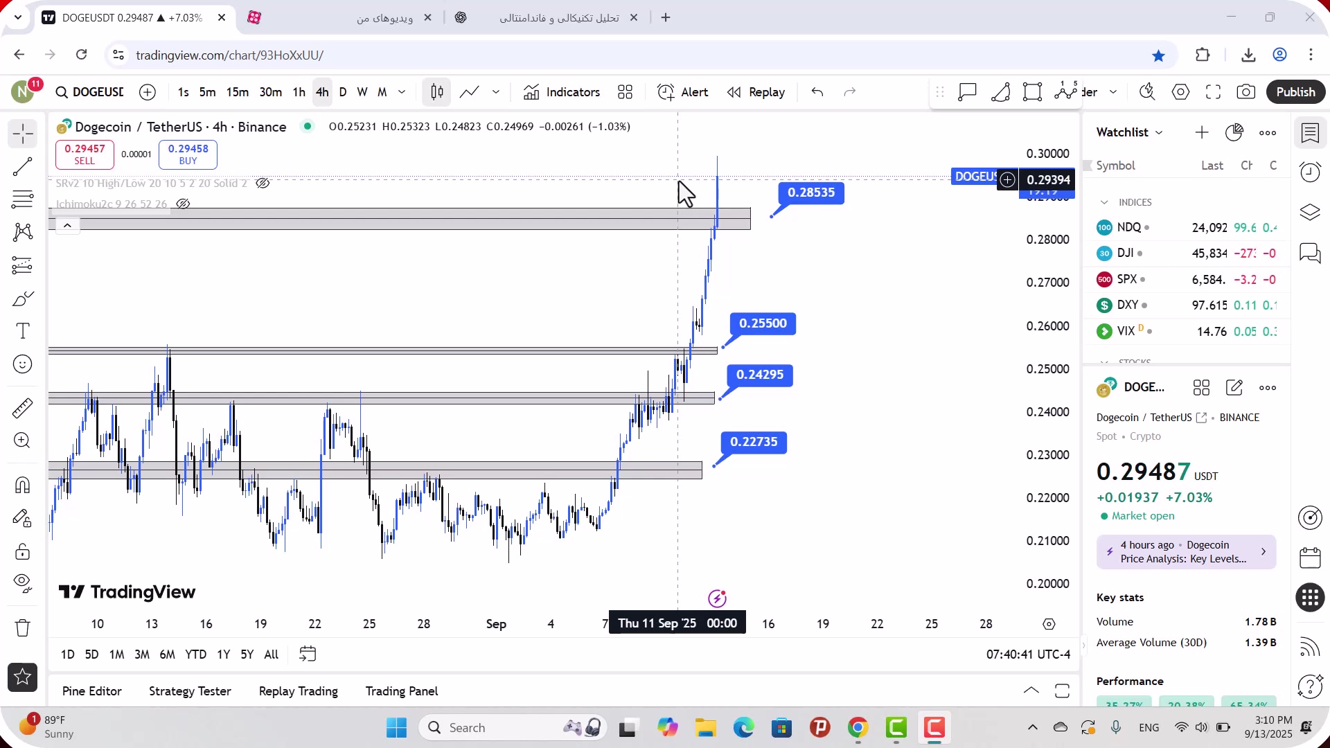 تحلیل , دوج , کوین , شهریور , 1404
https: , zoomarz , com , doge-analysis