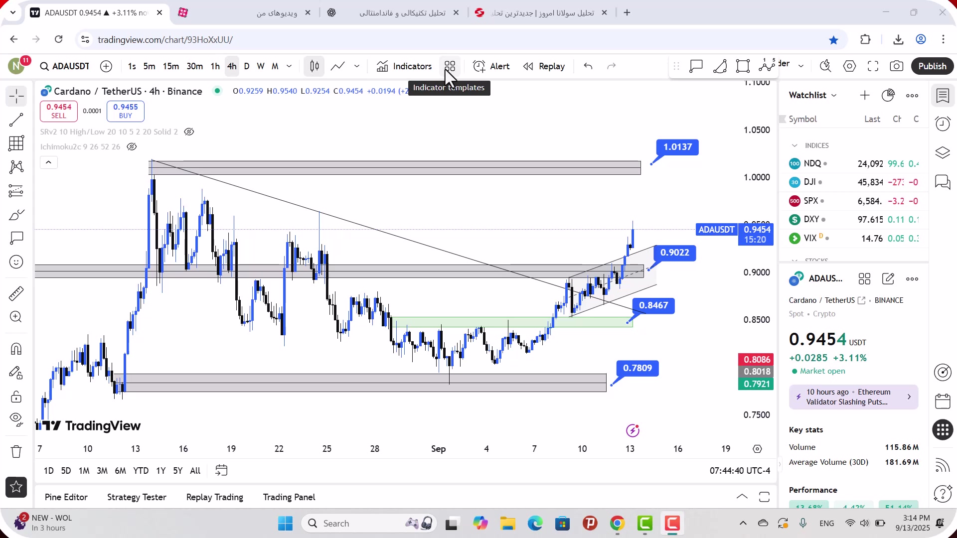 تحلیل , کاردانو , شهریور , 1404
https: , zoomarz , com , ada-analysis