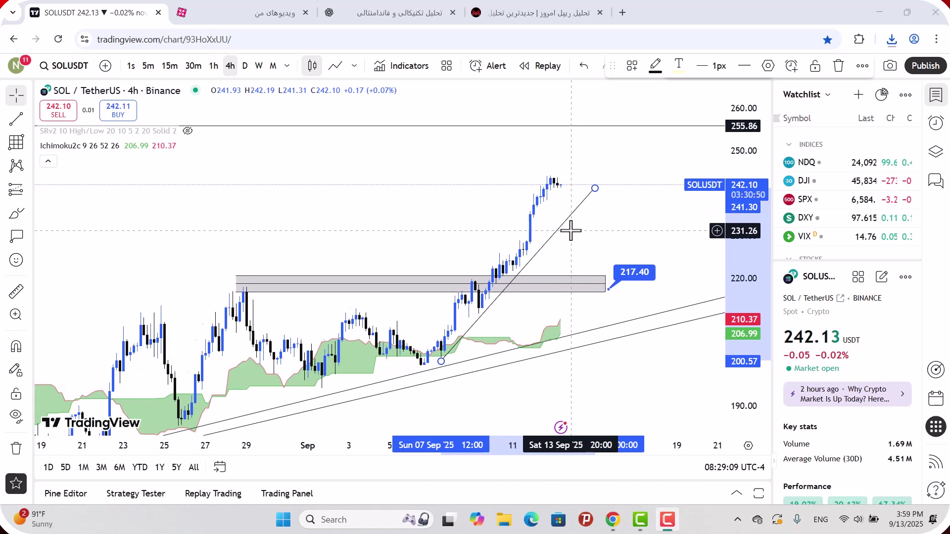 تحلیل , سولانا , شهریور , 1404
https: , mali3 , com , sol-analysis