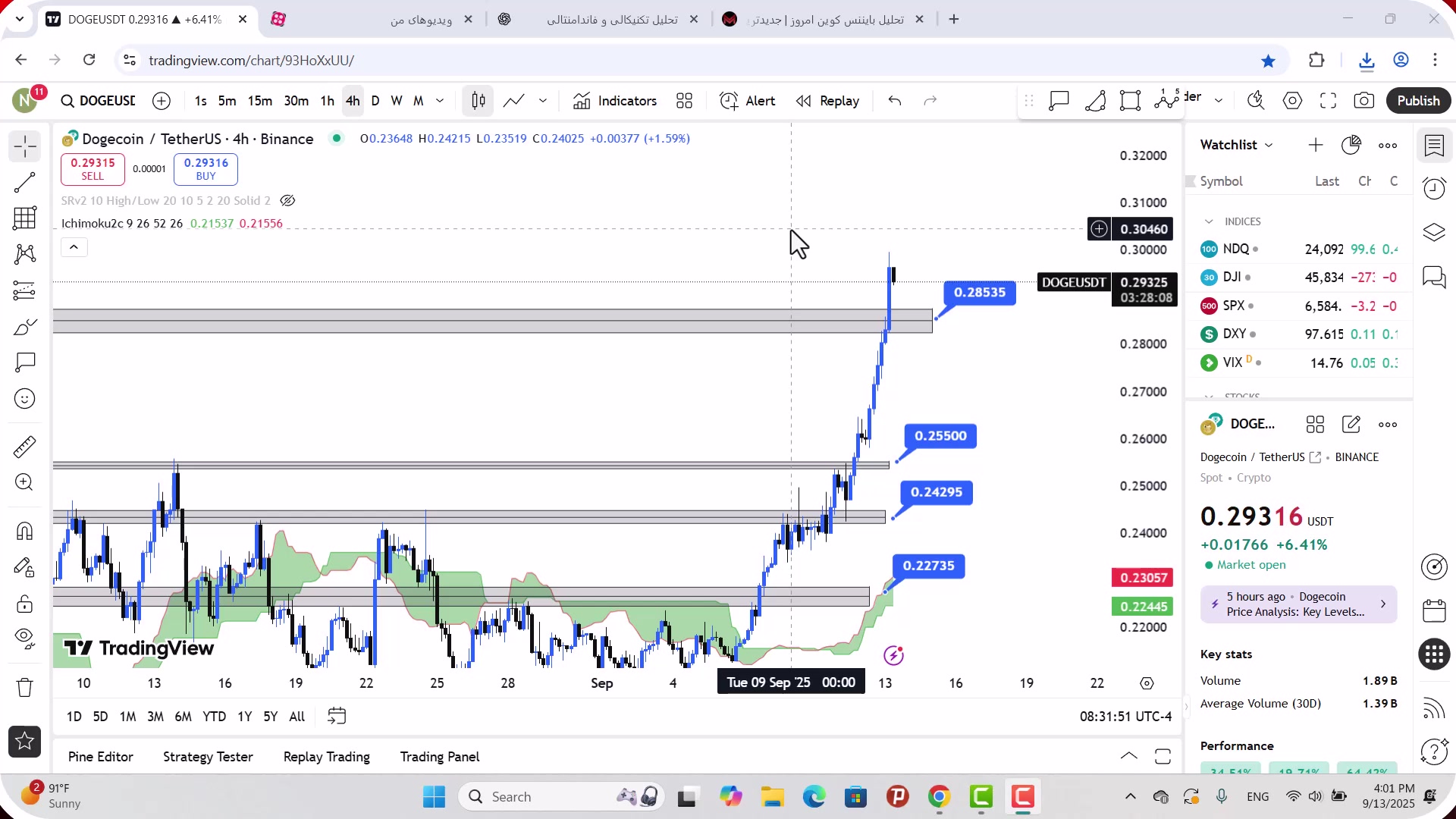 تحلیل , دوج , کوین , شهریور , 1404
https: , mali3 , com , dogecoin-analysis-today
