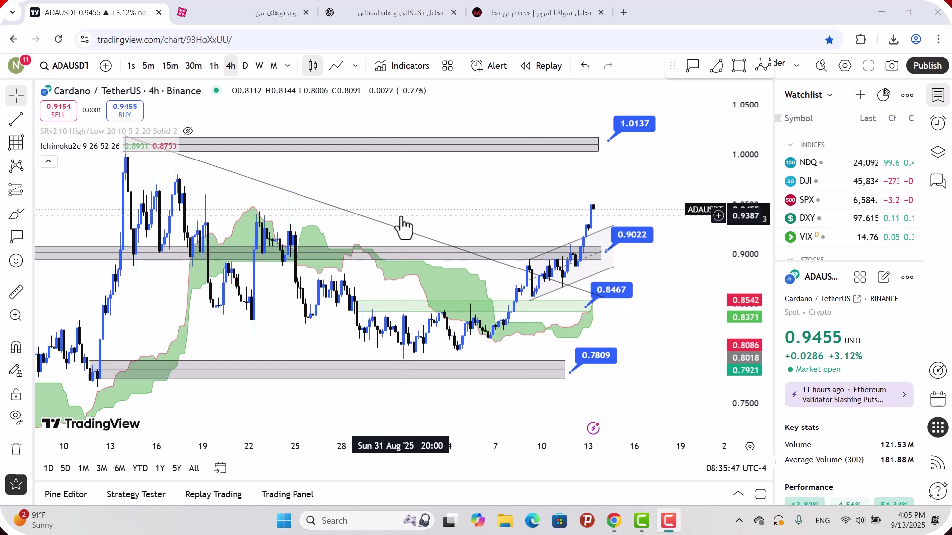 تحلیل , کاردانو , شهریور , 1404
https: , mali3 , com , analysis-ada