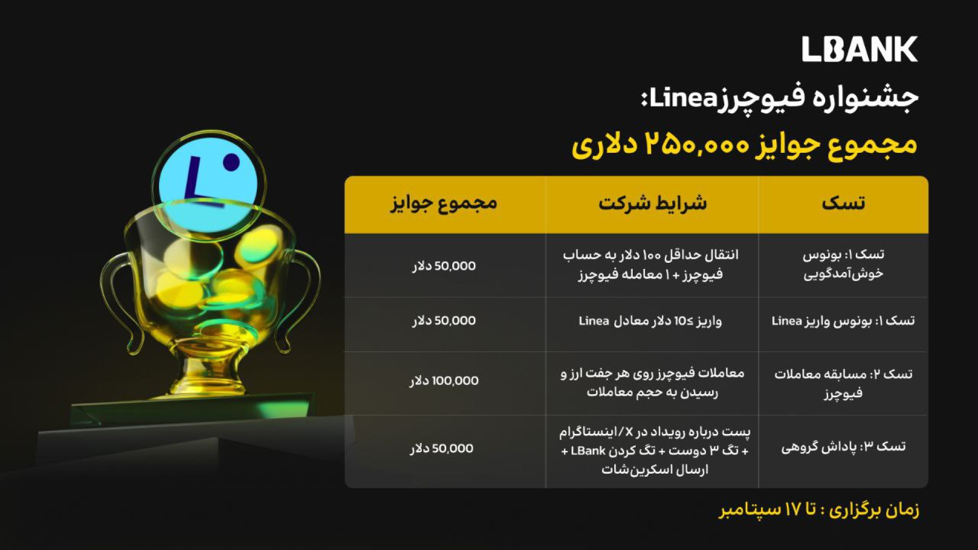 جشنواره , معاملاتی , ارز , دیجیتال , Linea , صرافی , ال , بانک , | , جوایز , 250,000 , دلاری , LBank , میزبان , استخر , است! , فرصت , طلایی , کاربران , قدیمی , طراحی , بتوانند , معاملات , فیوچرز , سود , بگیرند , بونوس‌های , ویژه , دریافت , سه , تسک , اصلی , وجود , دارد: , بونوس , خوش‌آمدگویی , دوگانه , مسابقه , پاداش , شبکه‌های , اجتماعی , تسک‌ها , شرایط , خاصی , شرکت‌کنندگان , می‌توانند , رعایت , آن‌ها , بخشی , پاداش‌ها , اهمیت , استراتژی , بالاست! , استفا