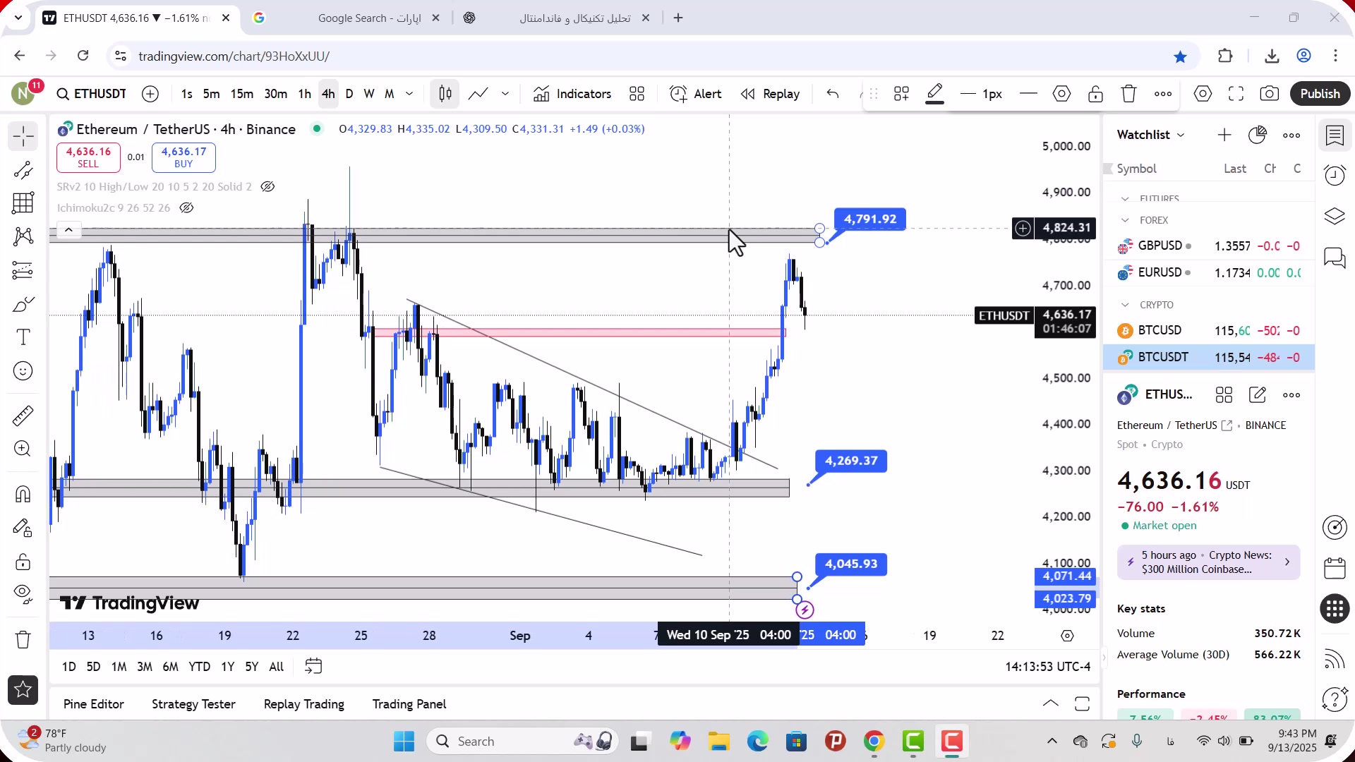 تحلیل , اتریوم , شهریور , 1404
https: , zoomarz , com , ethereum-analysis