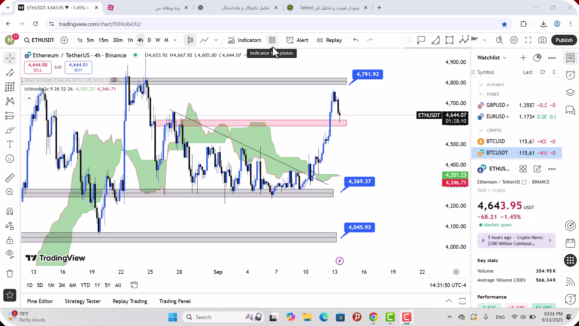 تحلیل , اتریوم , شهریور , 1404
https: , mali3 , com , ethereum-analysis