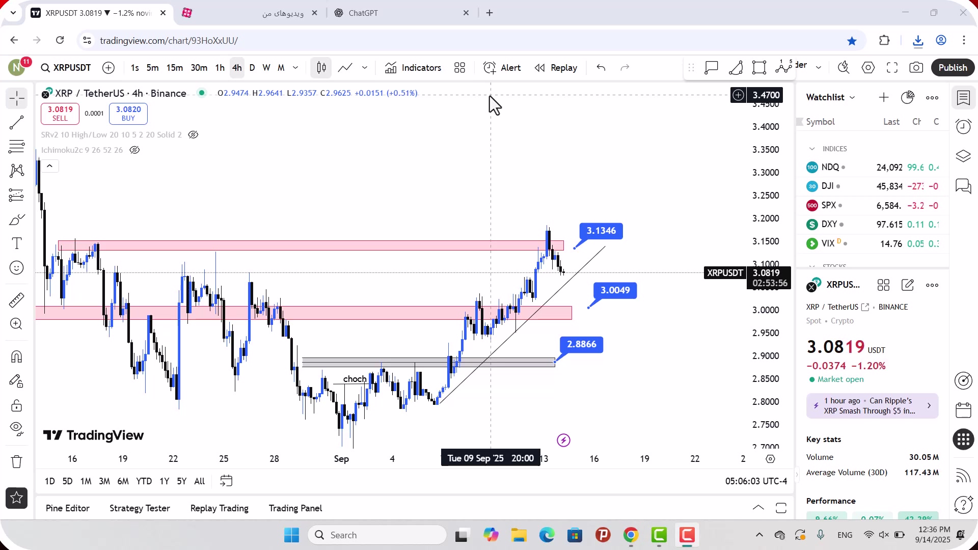 تحلیل , ریپل , شهریور , 1404
https: , zoomarz , com , xrp-analysis