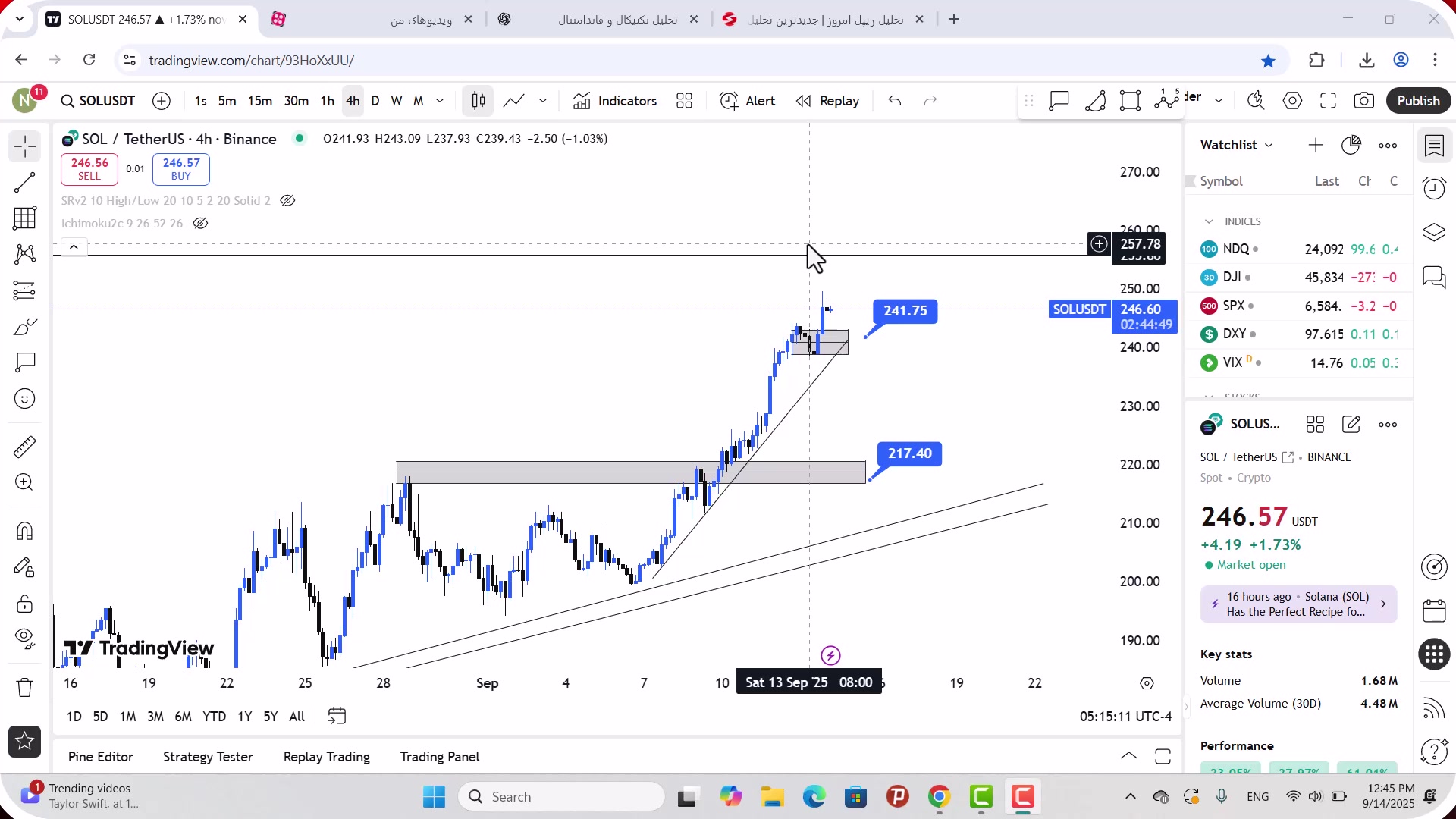 تحلیل , سولانا , شهریور , 1404
https: , zoomarz , com , sol-analysis