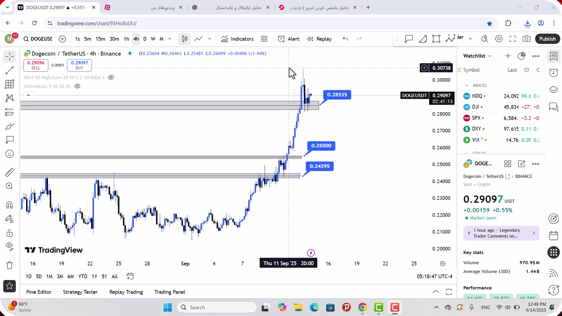تحلیل , دوج , کوین , شهریور , 1404
https: , zoomarz , com , doge-analysis