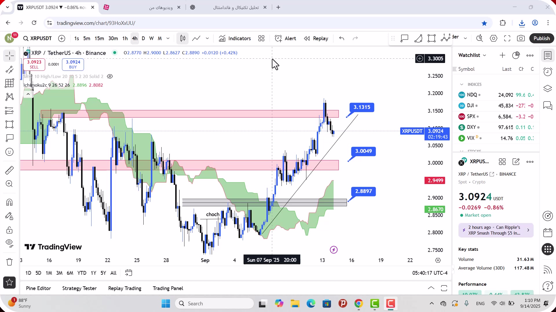 تحلیل , ریپل , شهریور , 1404
https: , mali3 , com , xrp-analysis
