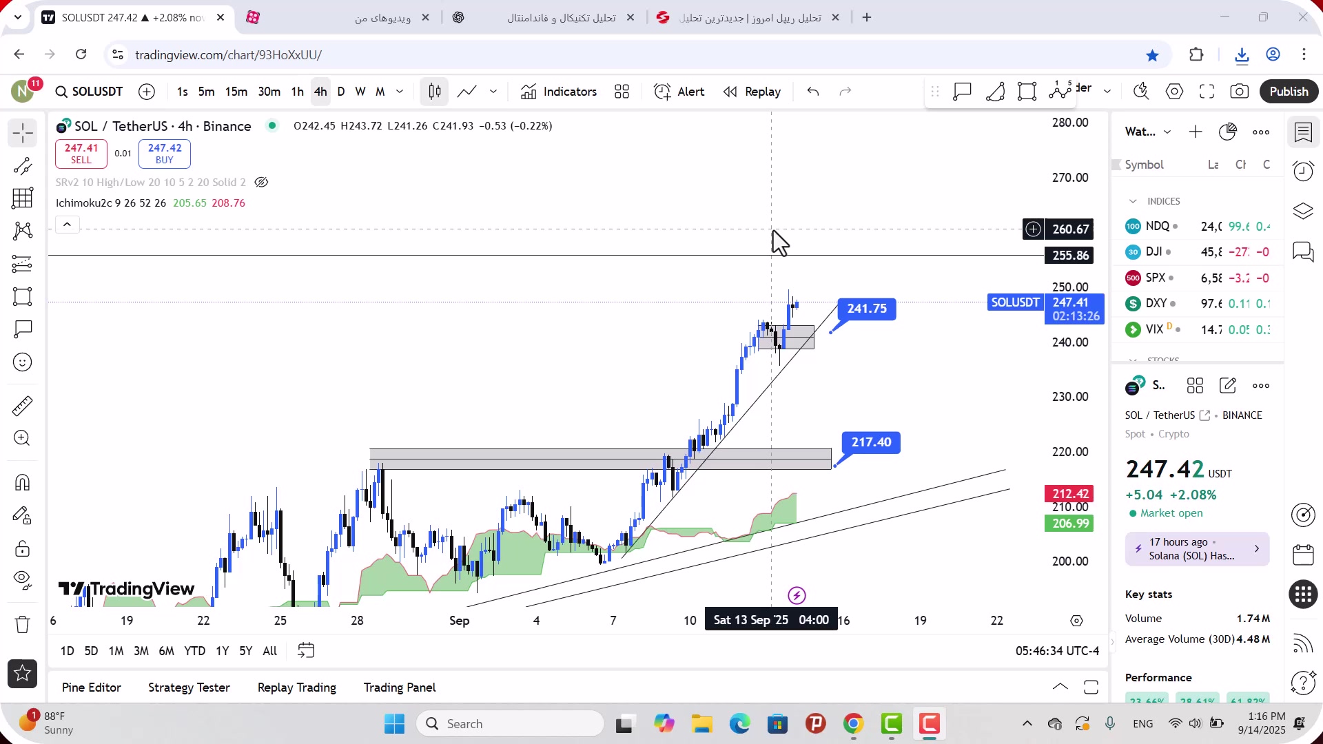 تحلیل , سولانا , شهریور , 1404
https: , mali3 , com , sol-analysis