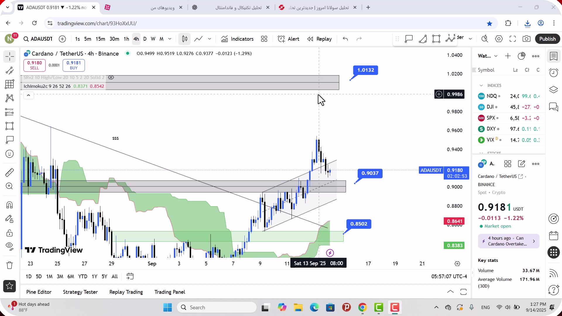 تحلیل , کاردانو , شهریور , 1404
https: , mali3 , com , analysis-ada