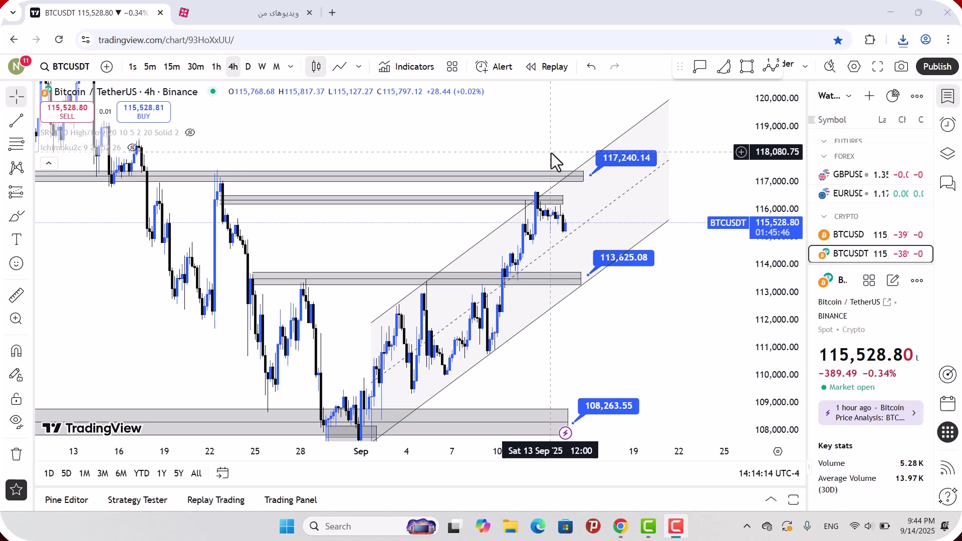تحلیل , بیت , کوین , شهریور , 1404
https: , zoomarz , com , bitcoin-analysis