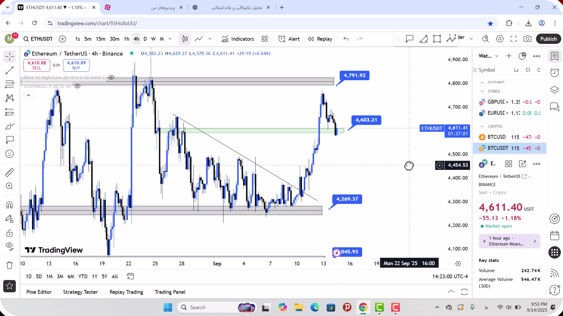 تحلیل , اتریوم , شهریور , 1404
https: , zoomarz , com , ethereum-analysis