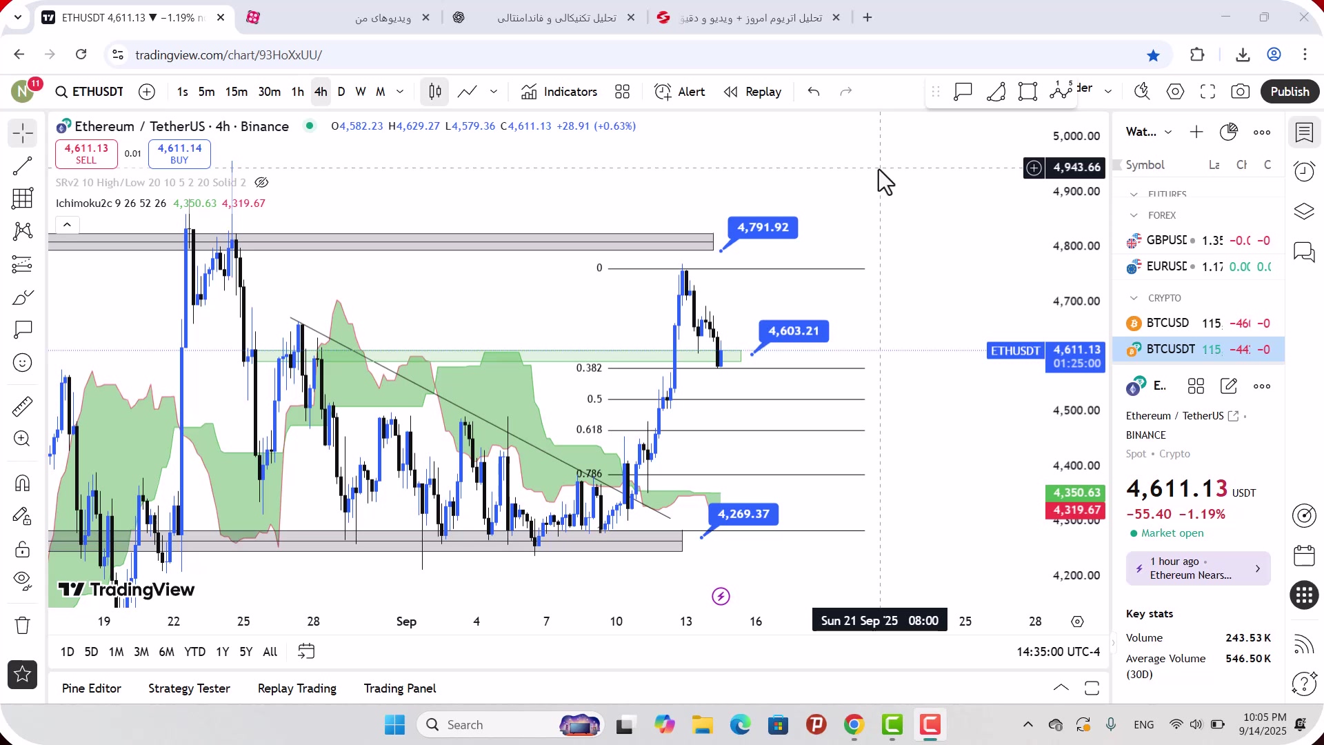 تحلیل , اتریوم , شهریور , 1404
https: , mali3 , com , ethereum-analysis