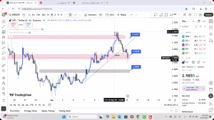 تحلیل , ریپل , شهریور , 1404
https: , zoomarz , com , xrp-analysis