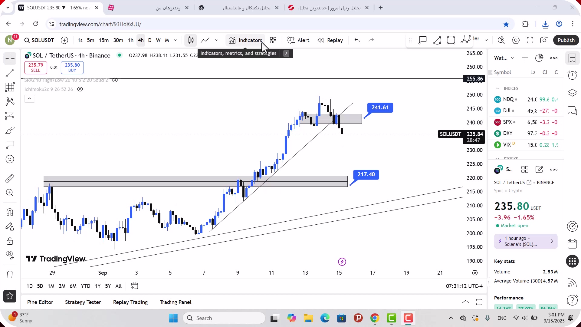 تحلیل , سولانا , شهریور , 1404
https: , zoomarz , com , sol-analysis