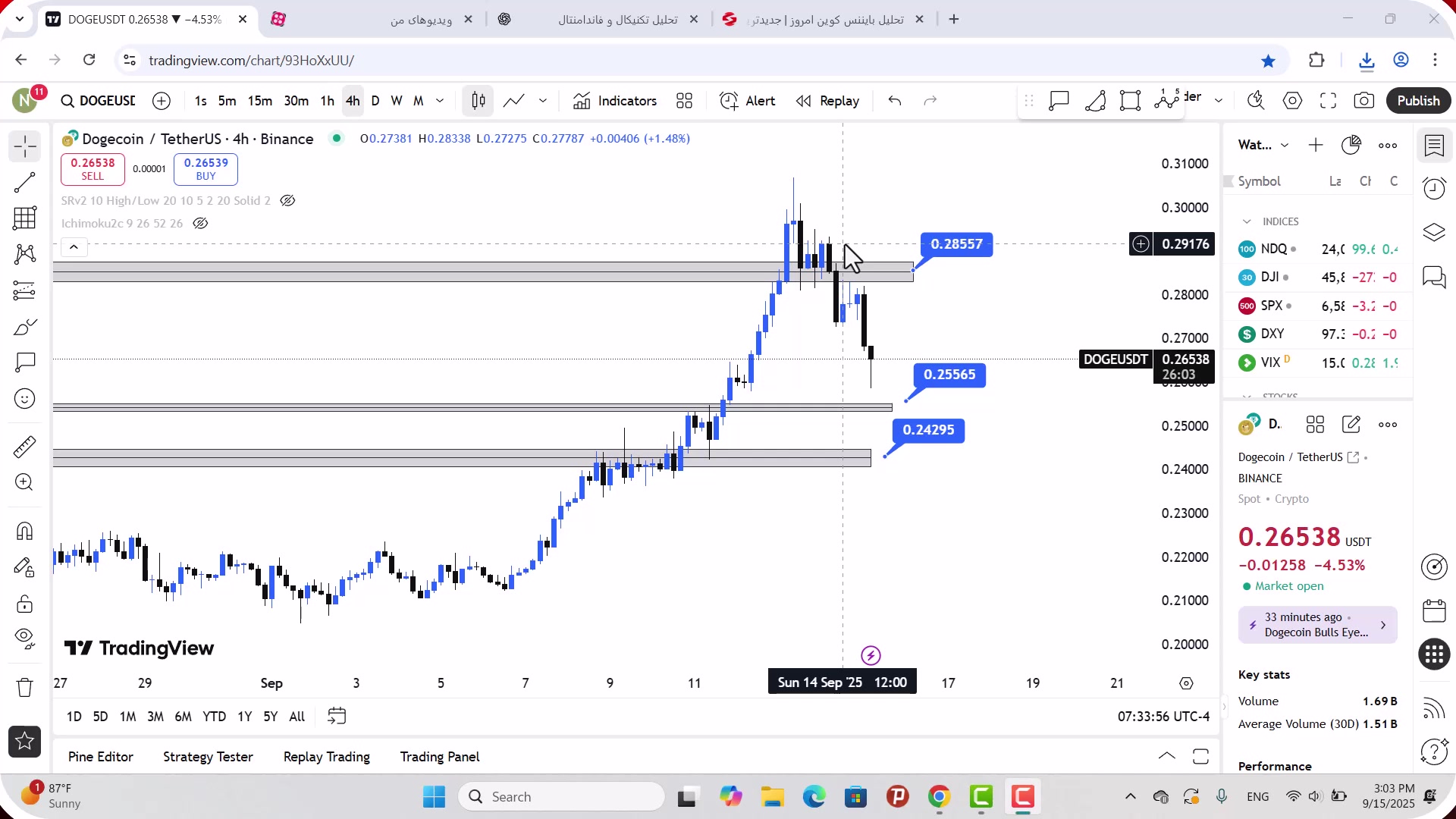 تحلیل , دوج , کوین , شهریور , 1404
https: , zoomarz , com , doge-analysis