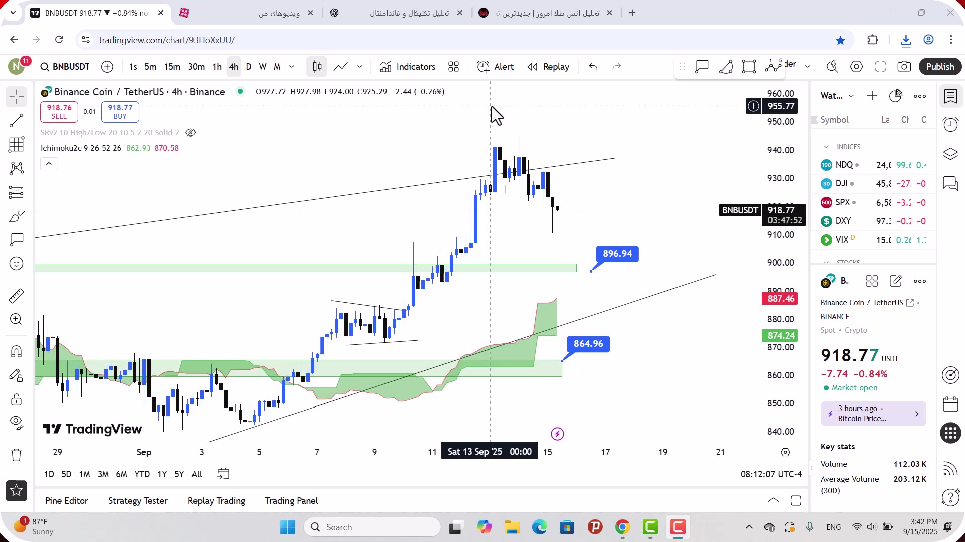 تحلیل , بایننس , کوین , شهریور , 1404
https: , mali3 , com , bnb-analysis