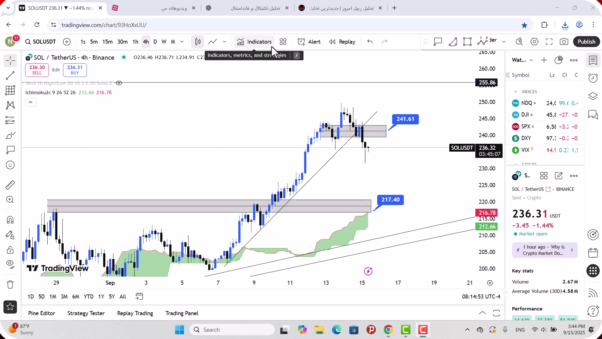 تحلیل , سولانا , شهریور , 1404
https: , mali3 , com , sol-analysis