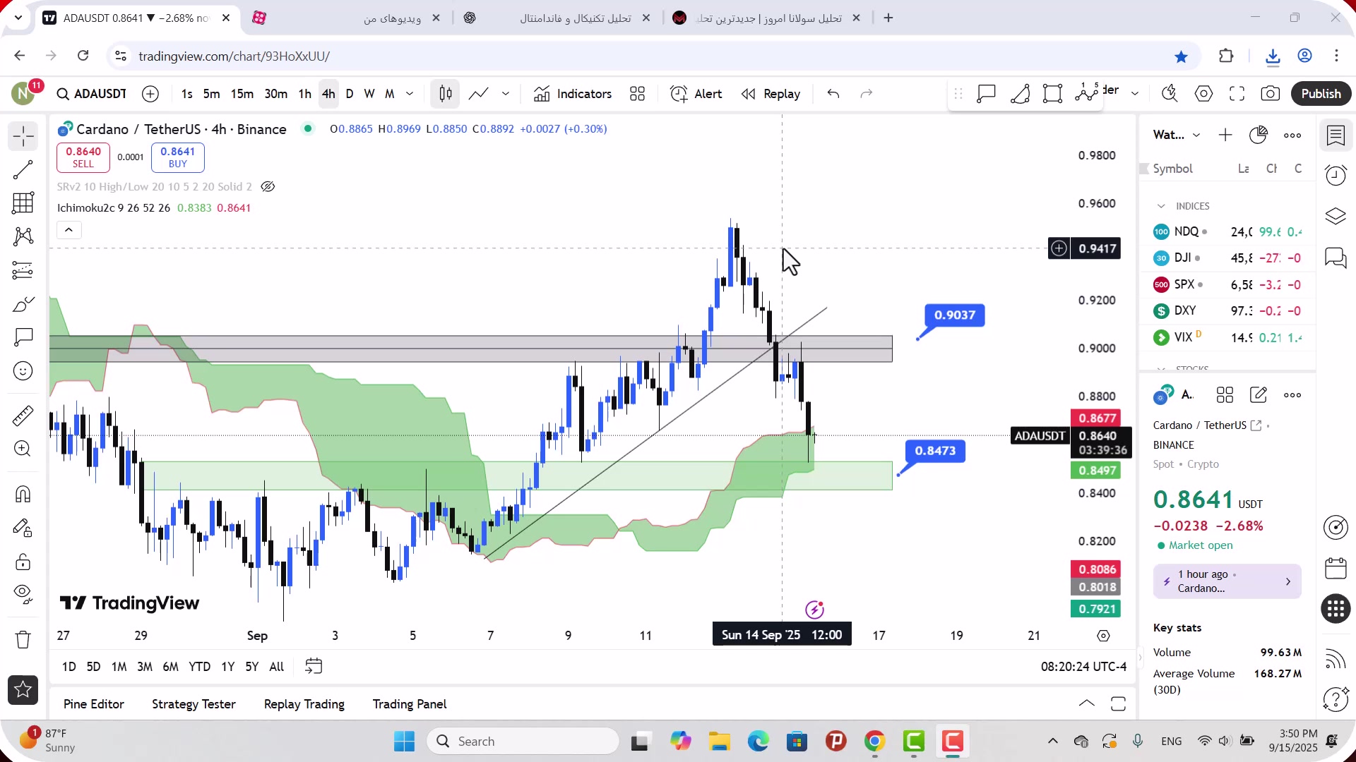 تحلیل , کاردانو , شهریور , 1404
https: , mali3 , com , analysis-ada