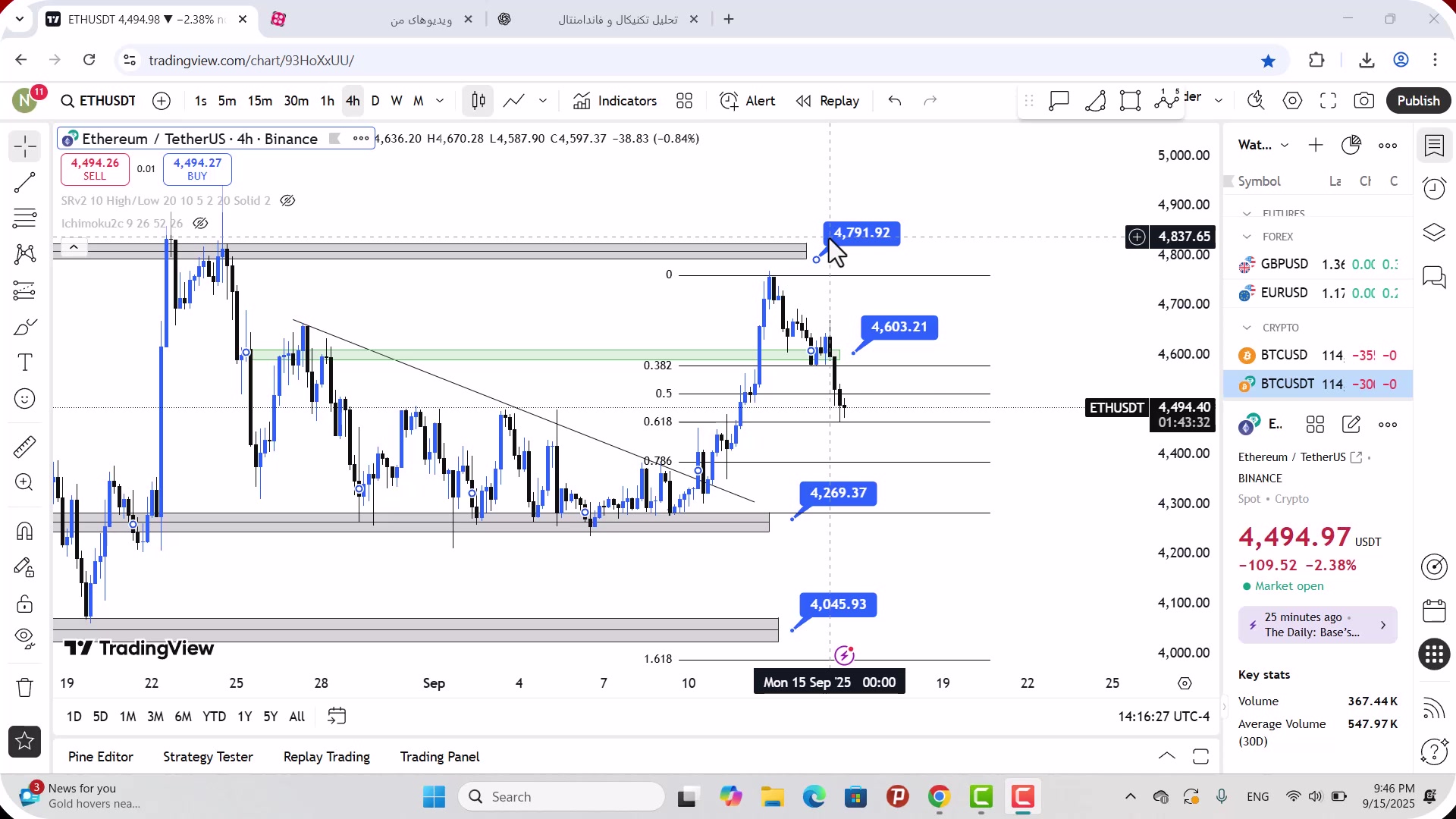 تحلیل , اتریوم , شهریور , 1404
https: , zoomarz , com , ethereum-analysis