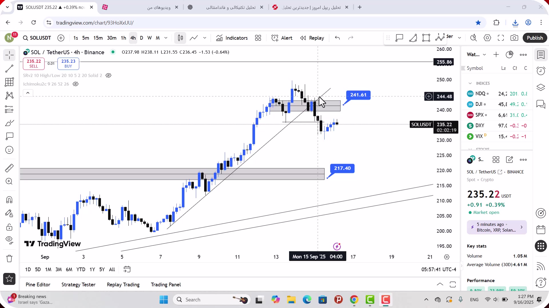 تحلیل , سولانا , شهریور , 1404
https: , zoomarz , com , sol-analysis