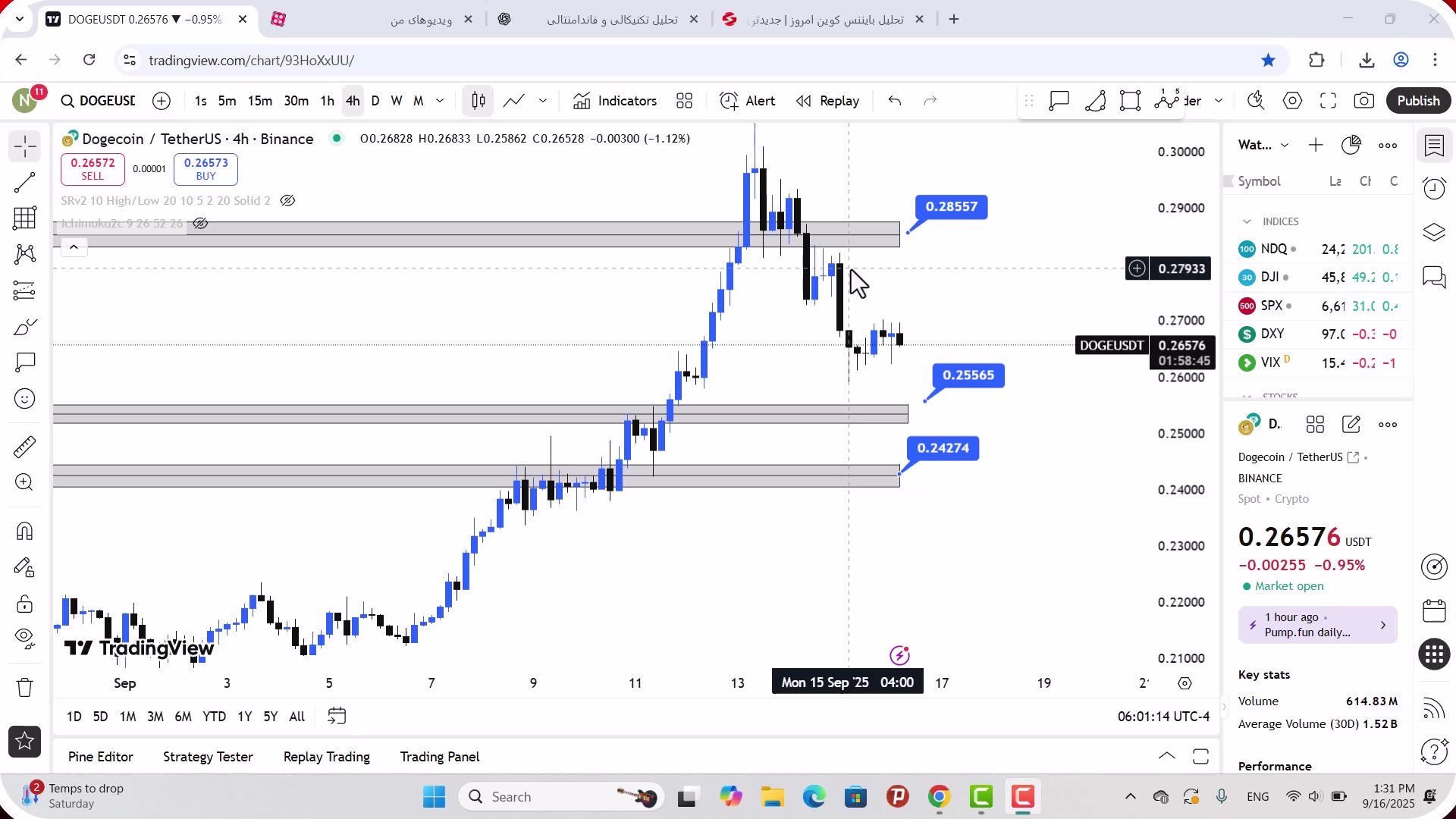 تحلیل , دوج , کوین , شهریور , 1404
https: , zoomarz , com , doge-analysis