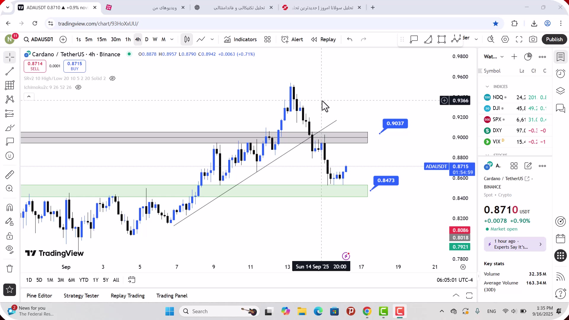 تحلیل , کاردانو , شهریور , 1404
https: , zoomarz , com , ada-analysis