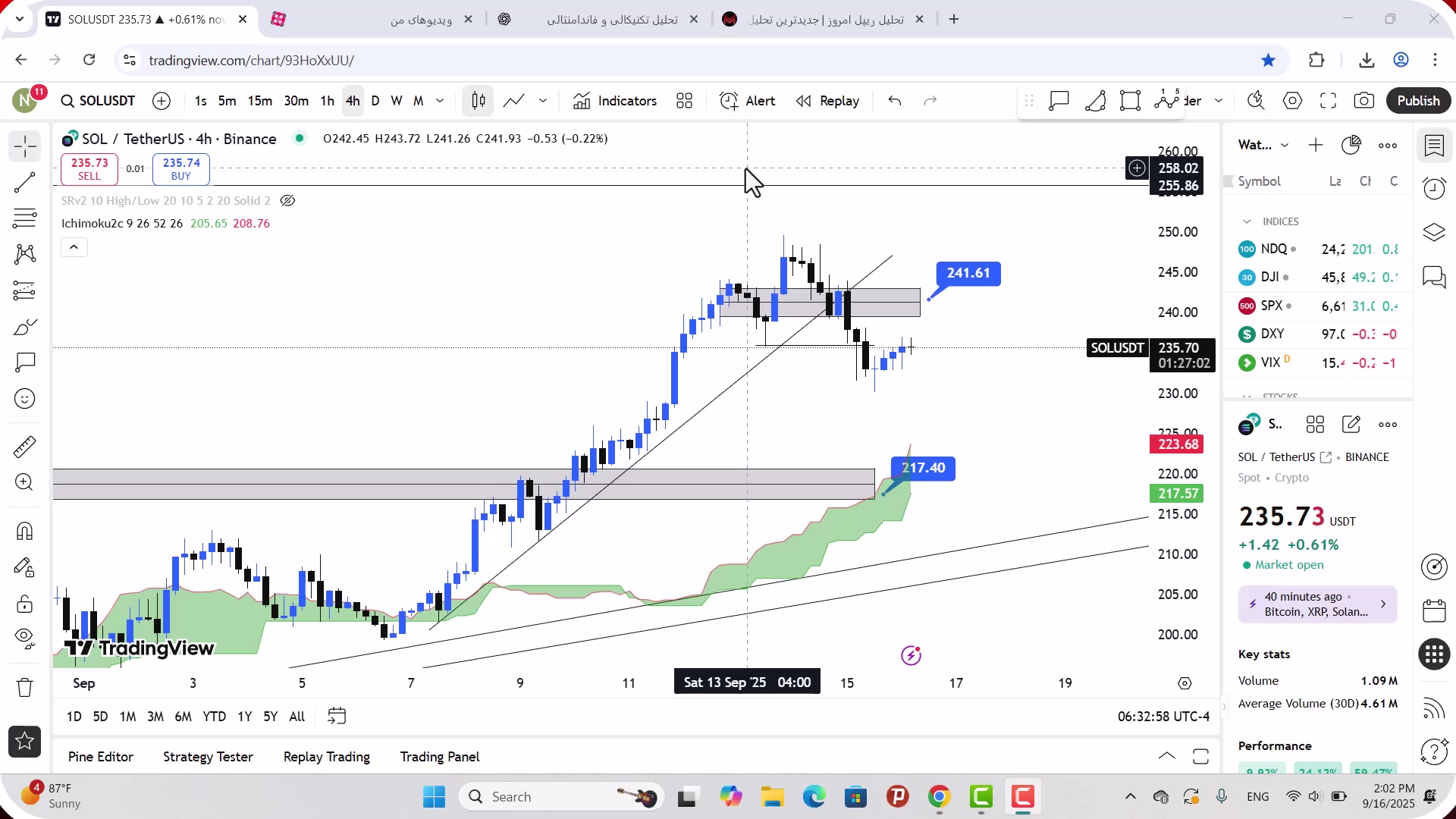 تحلیل , سولانا , شهریور , 1404
https: , mali3 , com , sol-analysis