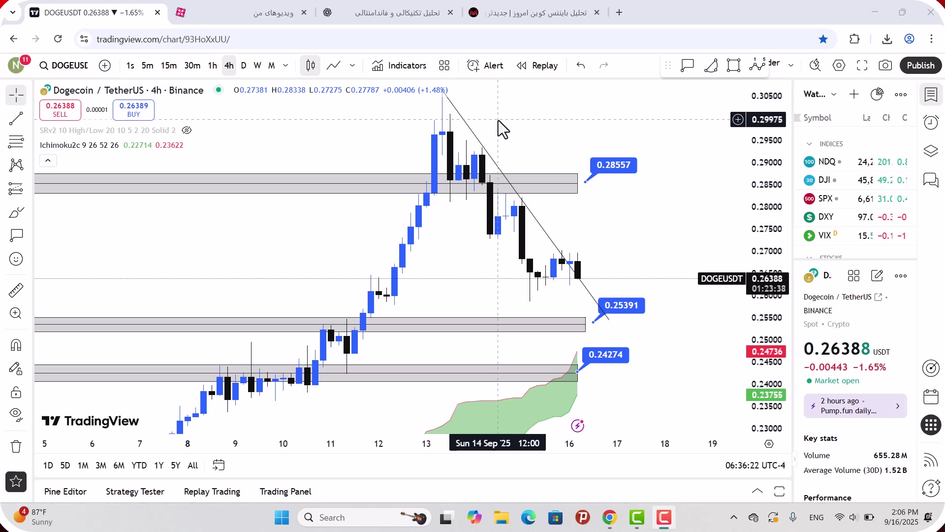 تحلیل , دوج , کوین , شهریور , 1404
https: , mali3 , com , dogecoin-analysis-today