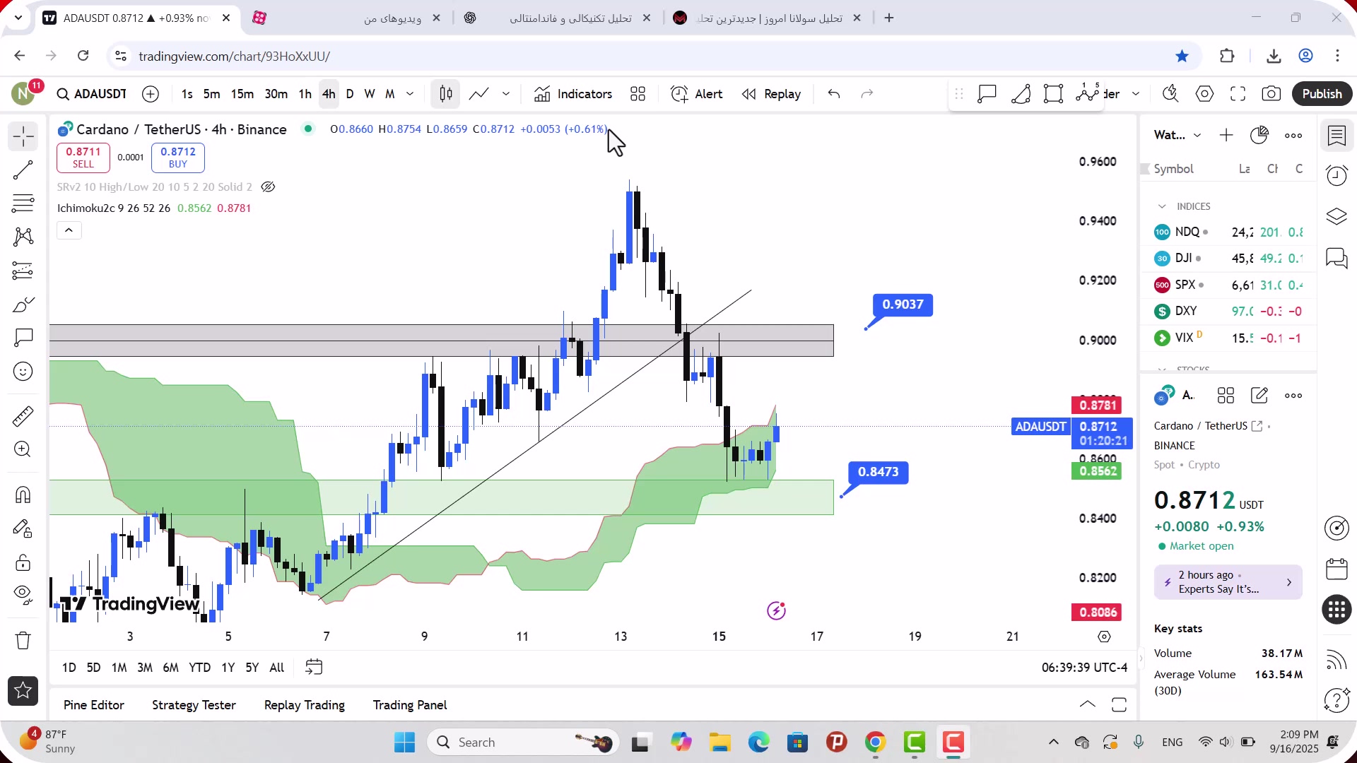 تحلیل , کاردانو , شهریور , 1404
https: , mali3 , com , analysis-ada