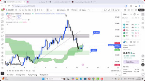 تحلیل , کاردانو , شهریور , 1404
https: , mali3 , com , analysis-ada