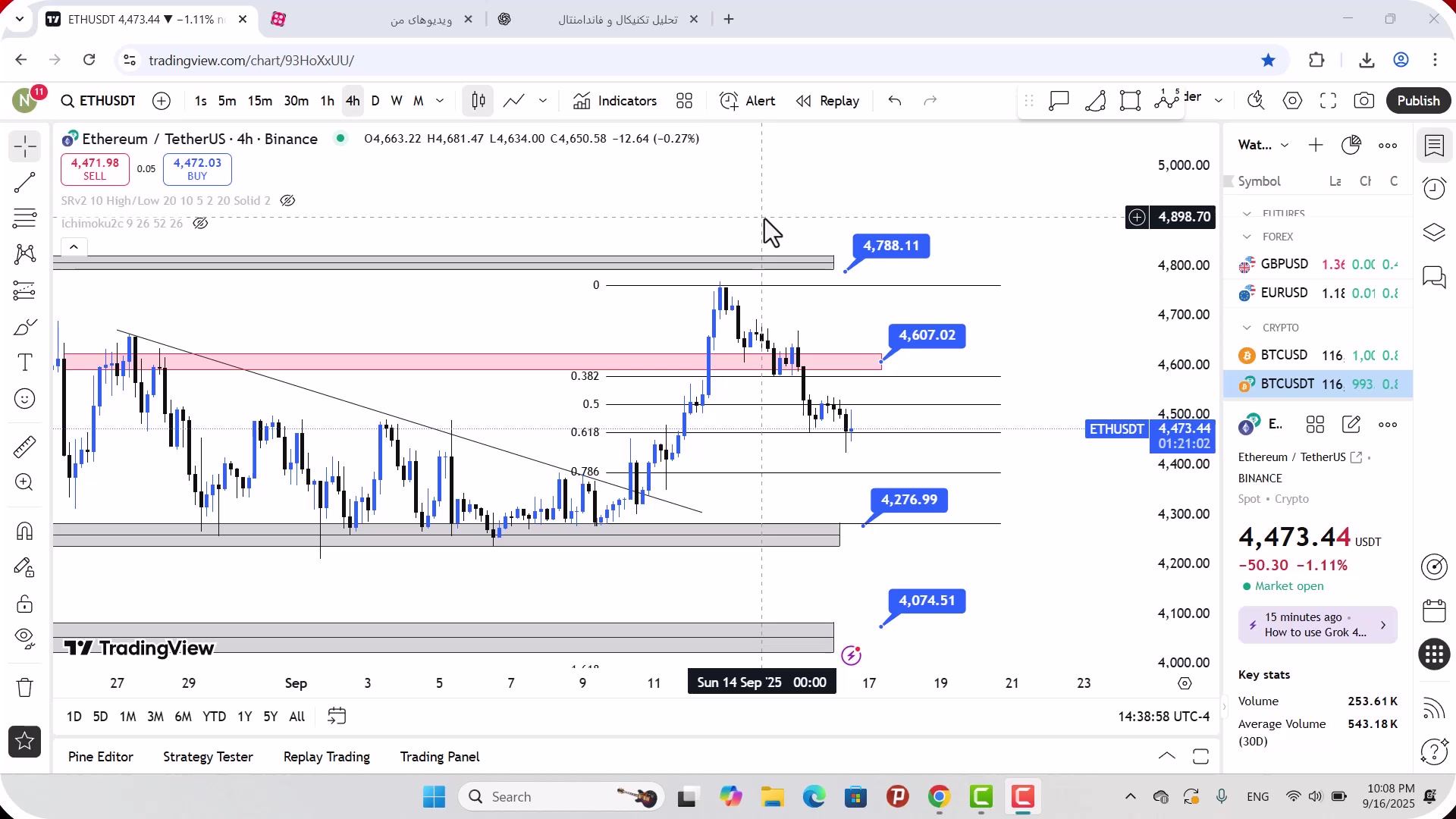 تحلیل , اتریوم , شهریور , 1404
https: , zoomarz , com , ethereum-analysis