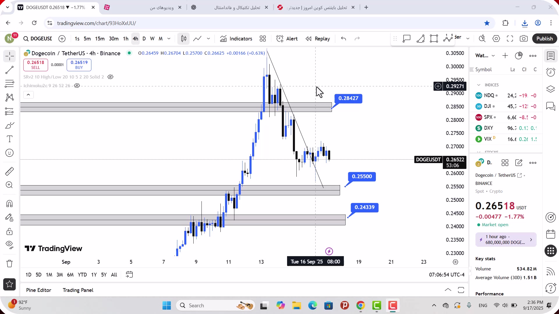 تحلیل , دوج , کوین , شهریور , 1404
https: , zoomarz , com , doge-analysis