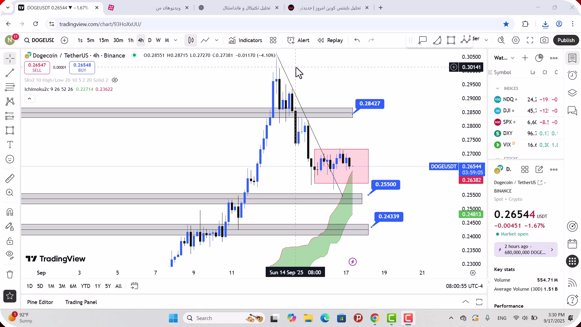 تحلیل , دوج , کوین , شهریور , 1404
https: , mali3 , com , dogecoin-analysis-today