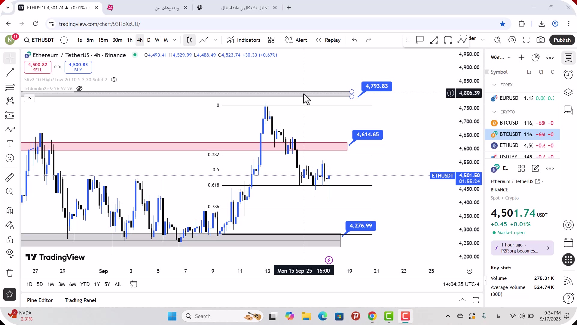 تحلیل , اتریوم , شهریور , 1404
https: , zoomarz , com , ethereum-analysis