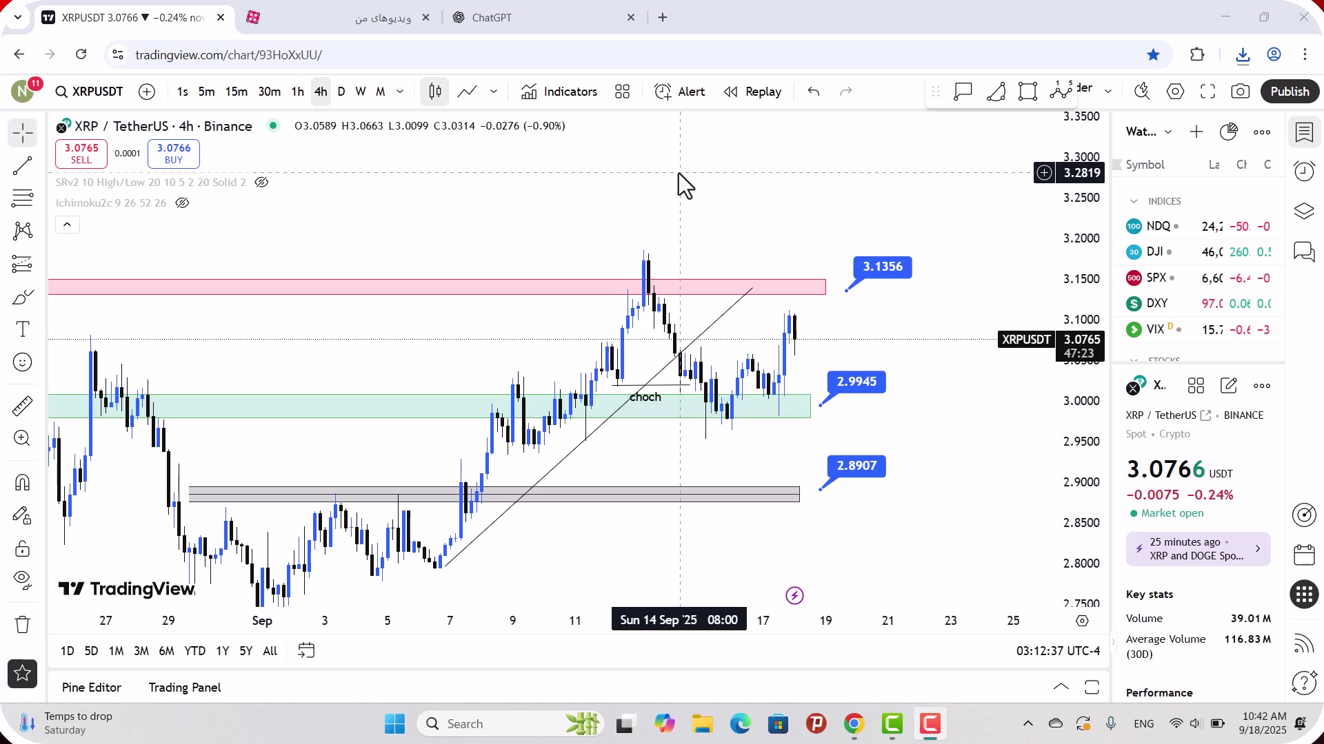 تحلیل , ریپل , شهریور , 1404
https: , zoomarz , com , xrp-analysis