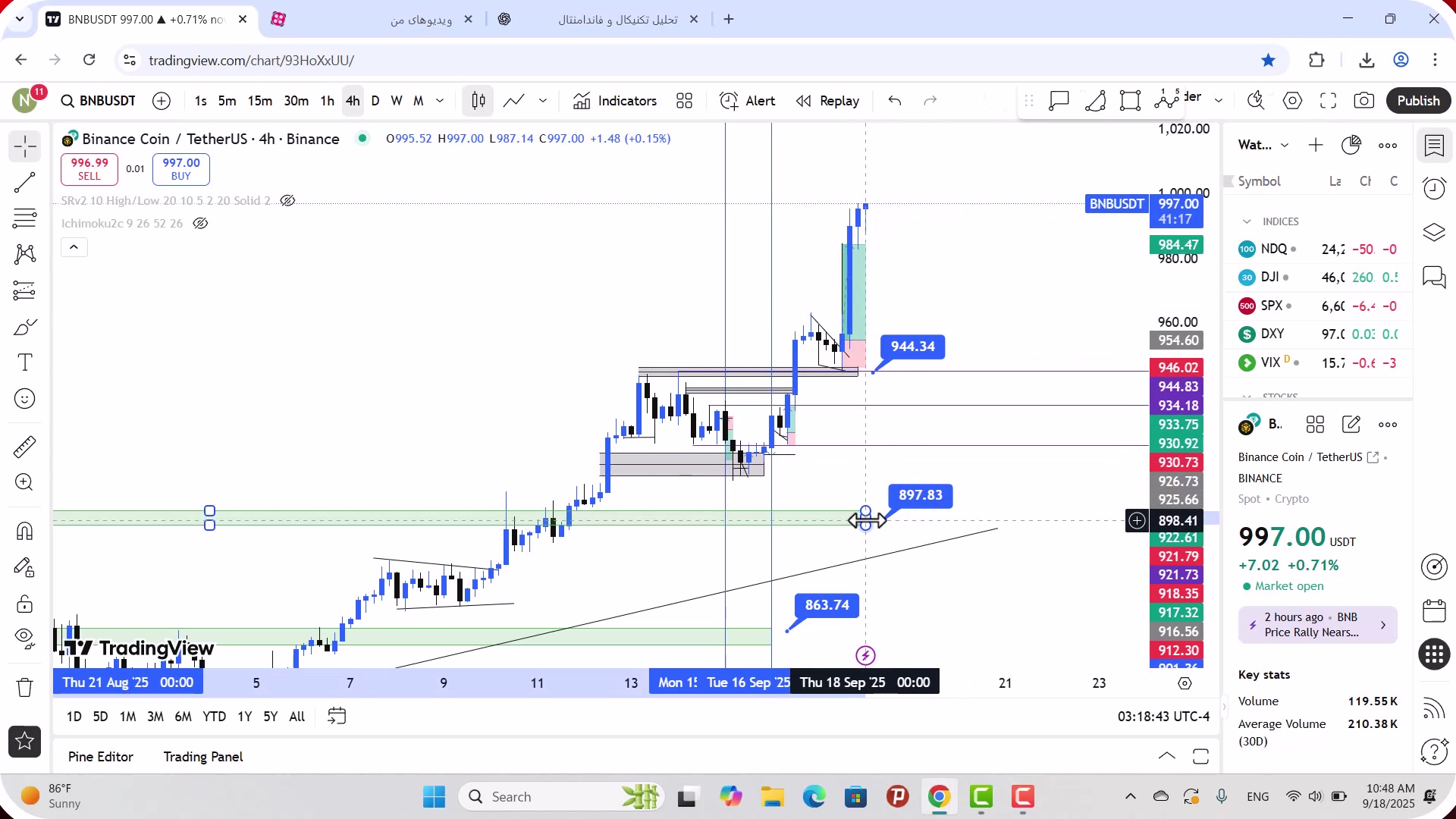 تحلیل , بایننس , کوین , شهریور , 1404
https: , zoomarz , com , bnb-analysis