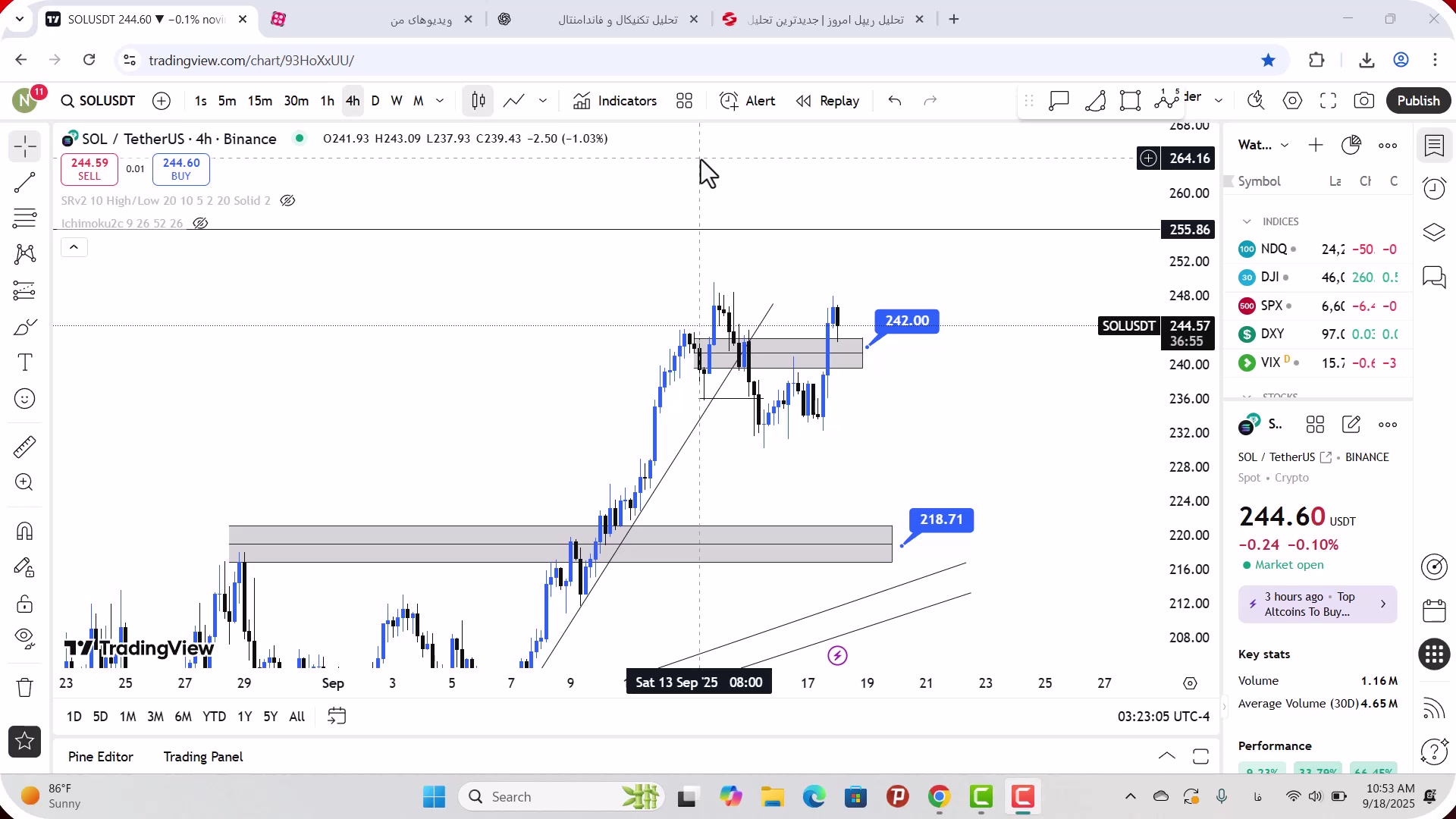 تحلیل , سولانا , شهریور , 1404
https: , zoomarz , com , sol-analysis