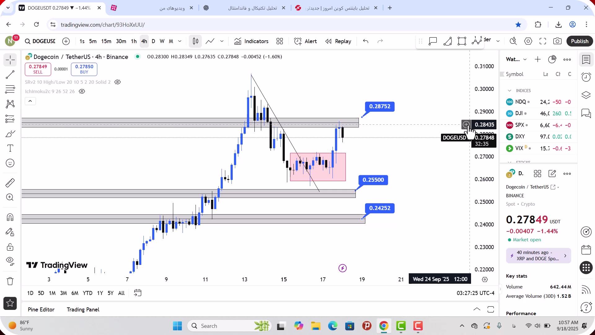 تحلیل , دوج , کوین , شهریور , 1404
https: , zoomarz , com , doge-analysis