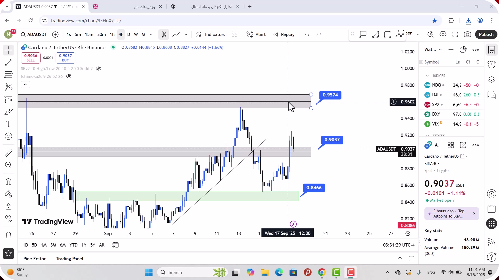 تحلیل , کاردانو , شهریور , 1404
https: , zoomarz , com , ada-analysis