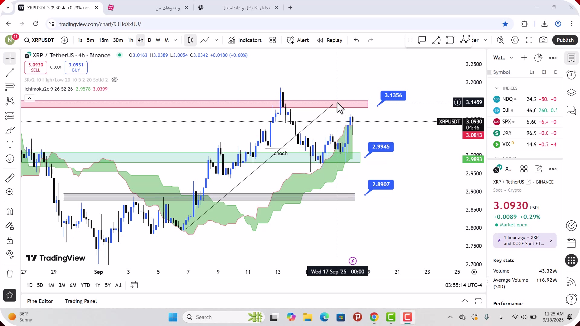 تحلیل , ریپل , شهریور , 1404
https: , mali3 , com , xrp-analysis
