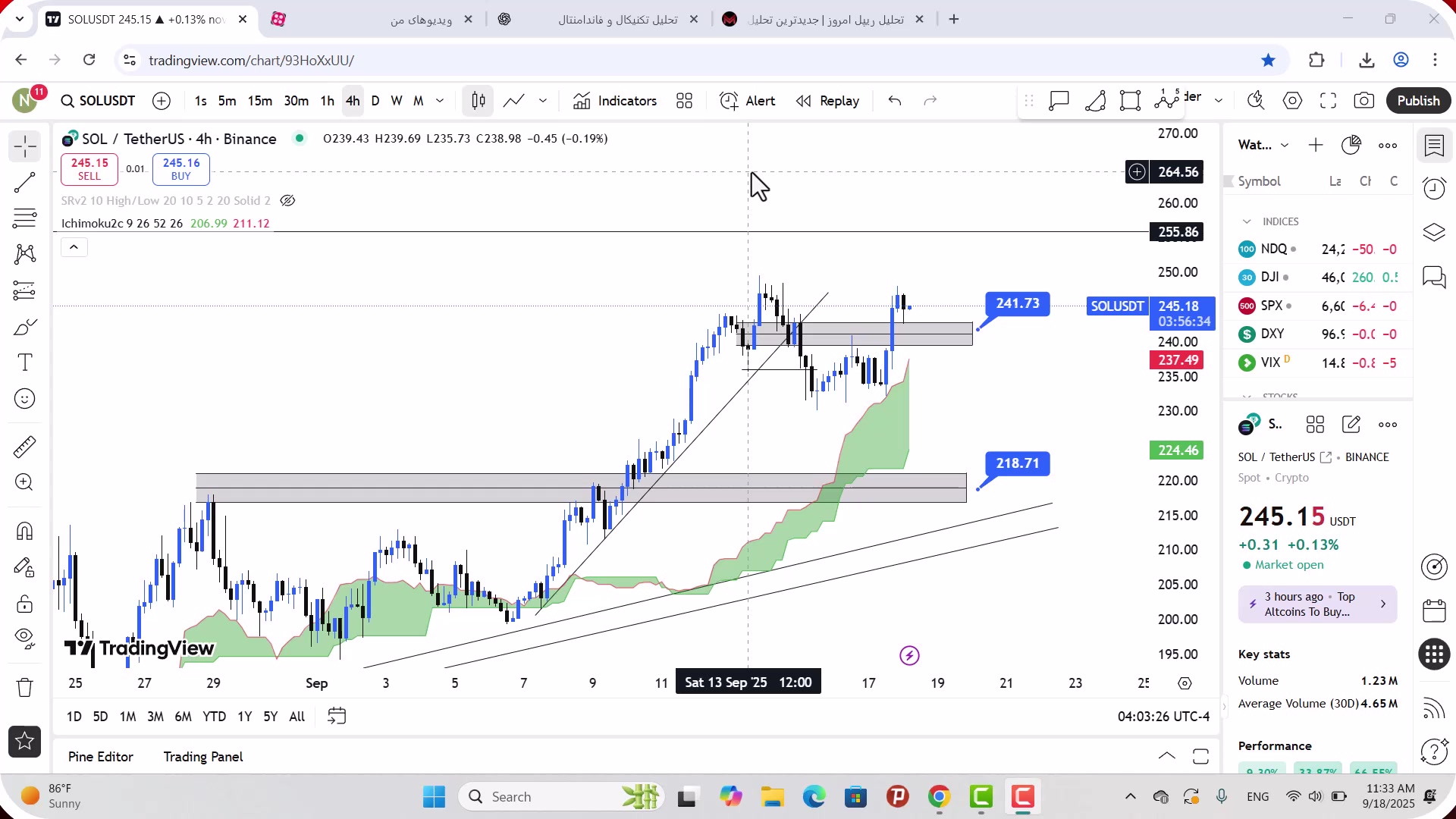 تحلیل , سولانا , شهریور , 1404
https: , mali3 , com , sol-analysis