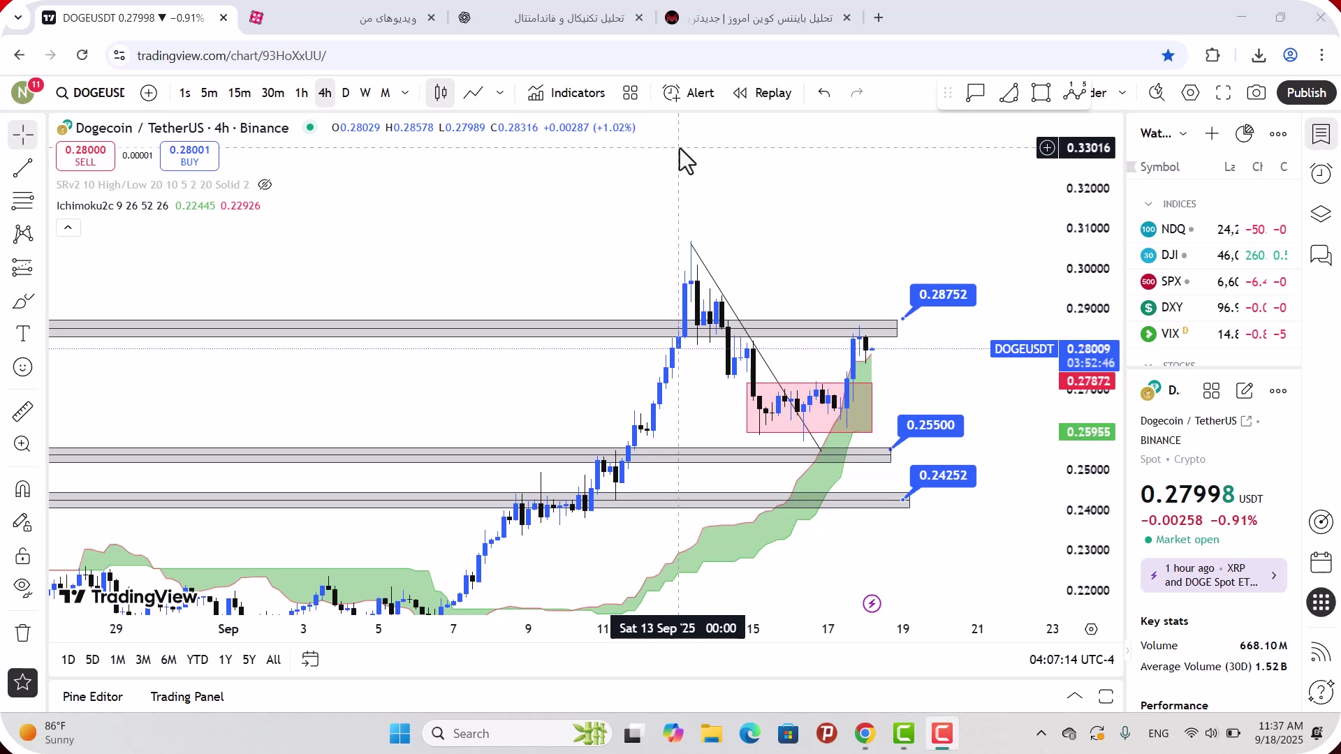 تحلیل , دوج , کوین , شهریور , 1404
https: , mali3 , com , dogecoin-analysis-today
