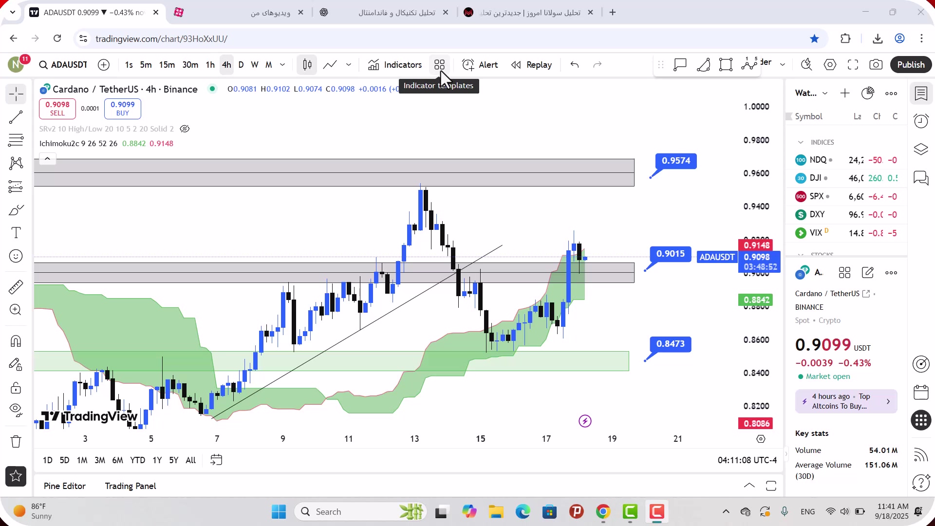 تحلیل , کاردانو , شهریور , 1404
https: , mali3 , com , analysis-ada